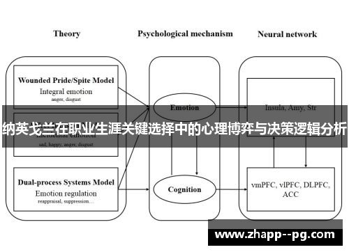 纳英戈兰在职业生涯关键选择中的心理博弈与决策逻辑分析