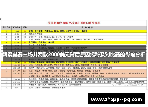 魏震禁赛三场并罚款2000美元背后原因揭秘及对比赛的影响分析