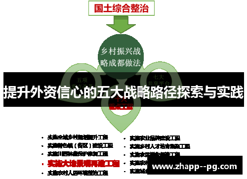提升外资信心的五大战略路径探索与实践