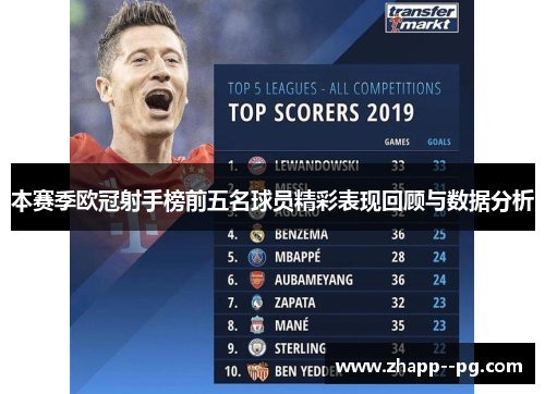 本赛季欧冠射手榜前五名球员精彩表现回顾与数据分析