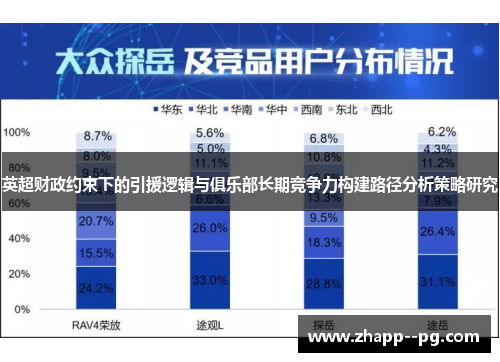 英超财政约束下的引援逻辑与俱乐部长期竞争力构建路径分析策略研究